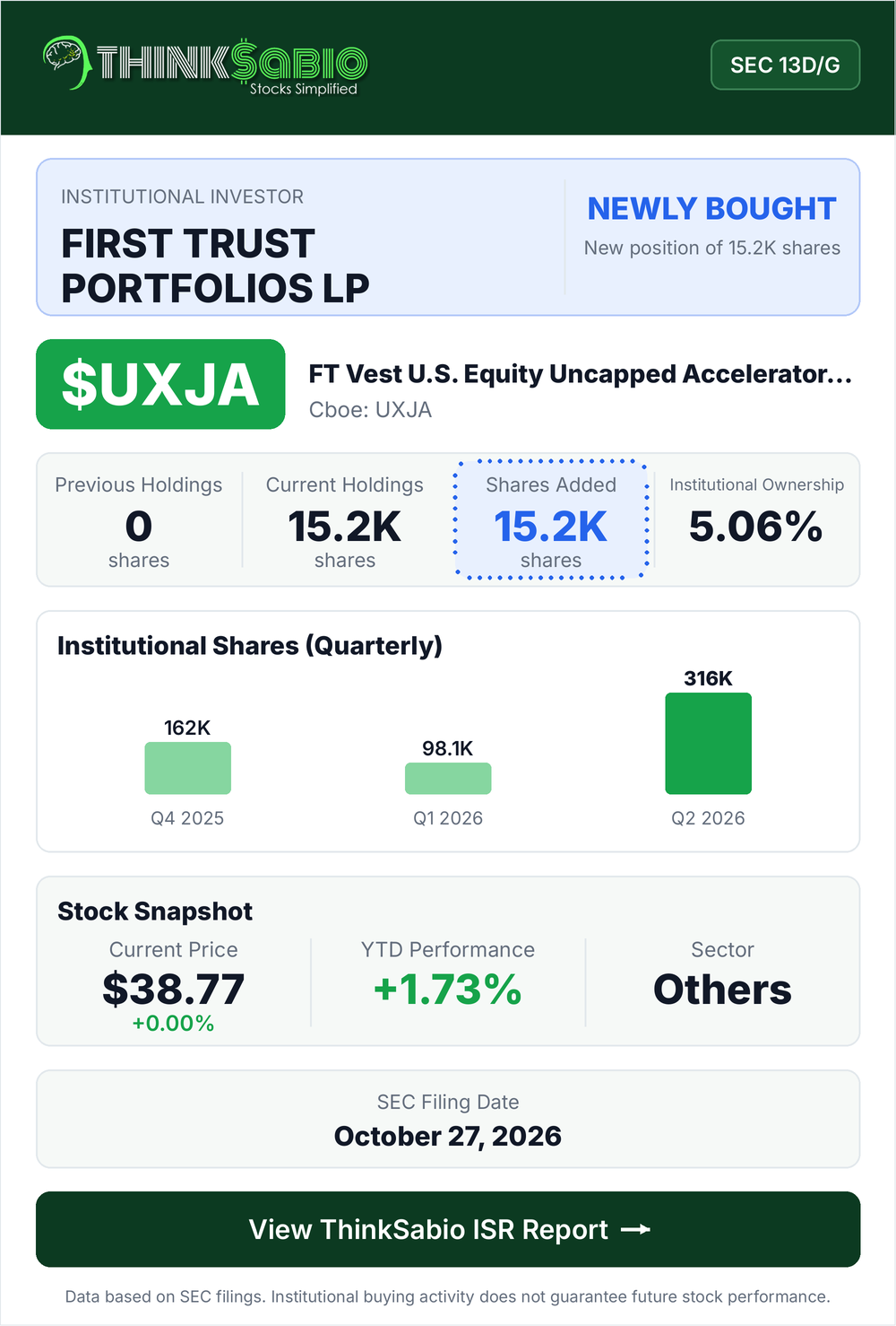 $UXJA SEC 13D/G filing card