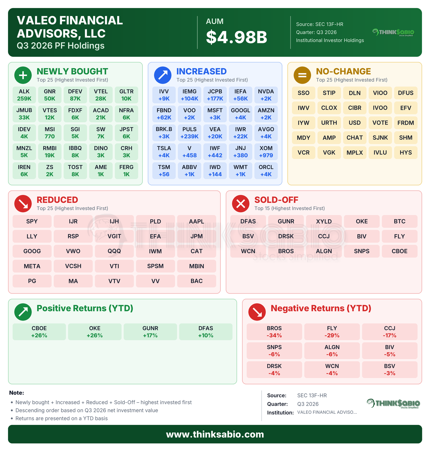 SEC 13D/G filing card