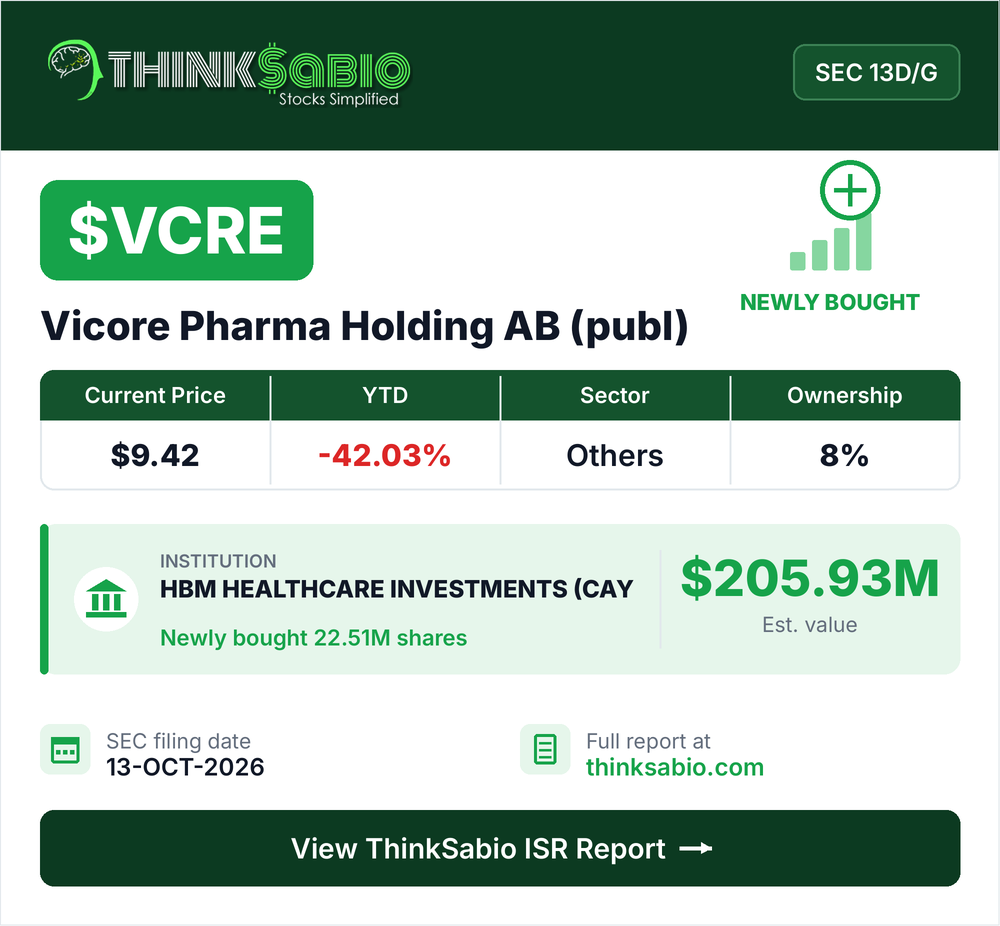 $VCRE SEC 13D/G filing card