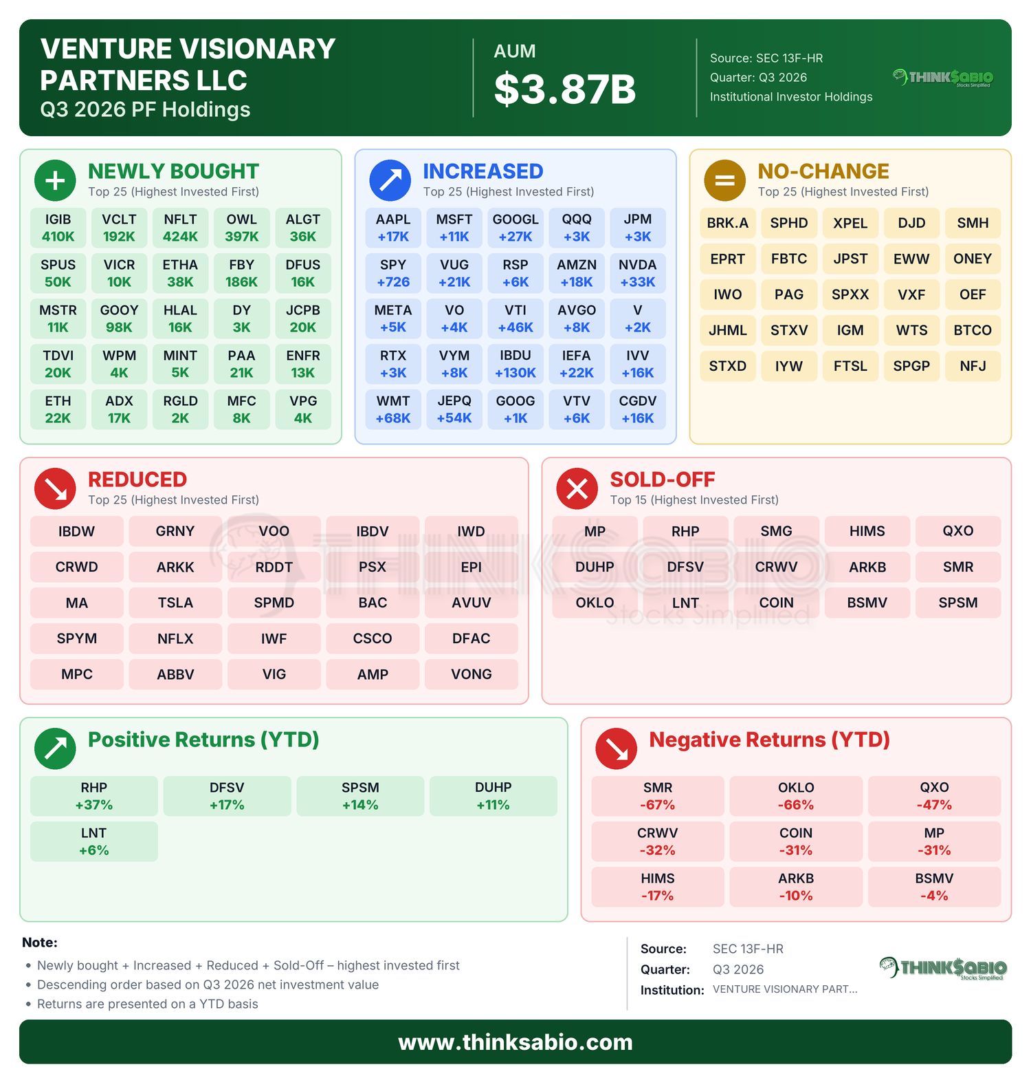 SEC 13D/G filing card