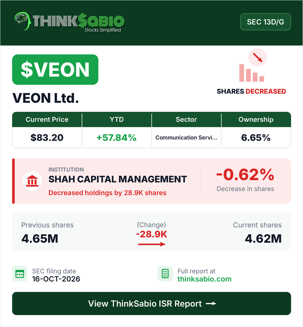 $VEON SEC 13D/G filing card