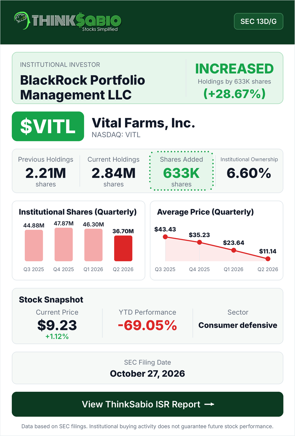 $VITL SEC 13D/G filing card