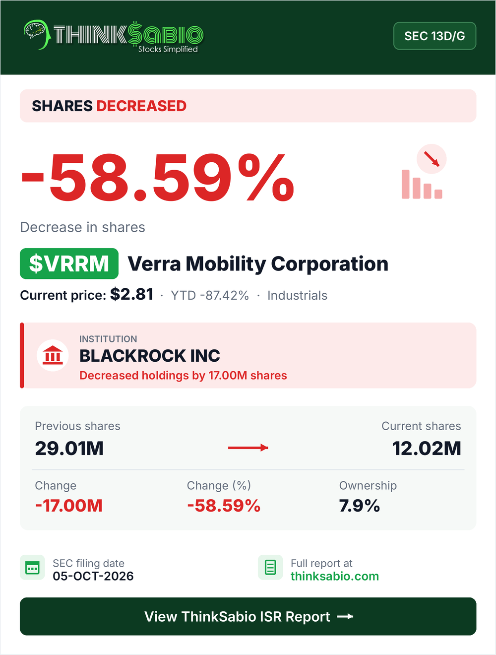 $VRRM SEC 13D/G filing card