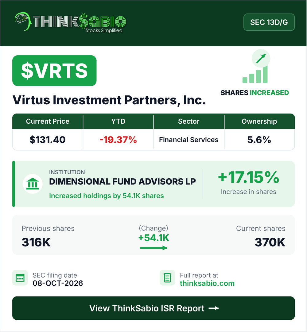 $VRTS SEC 13D/G filing card