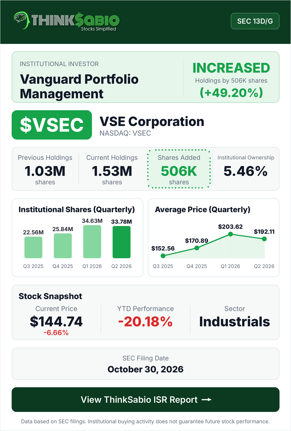 $VSEC SEC 13D/G filing card