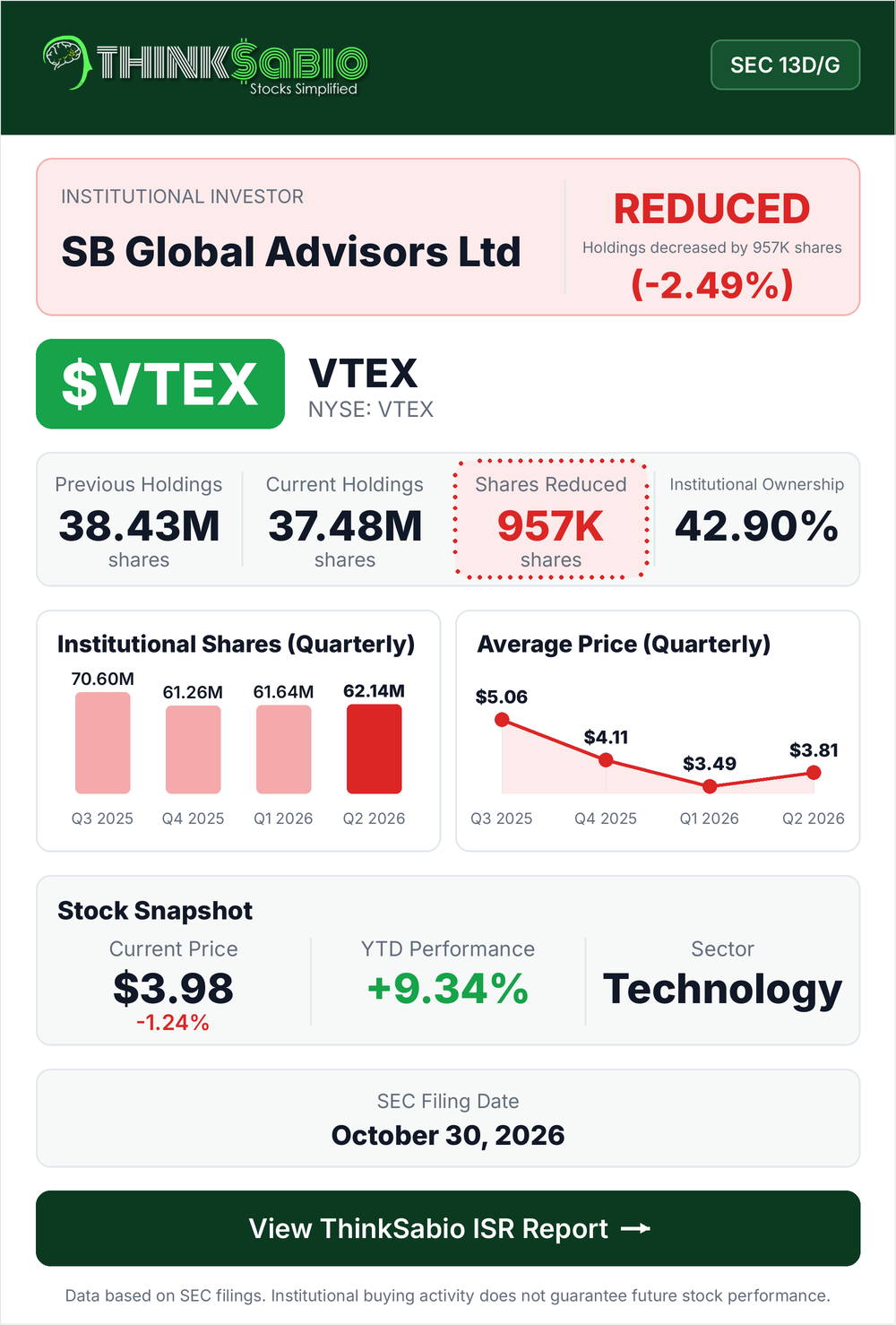 $VTEX SEC 13D/G filing card