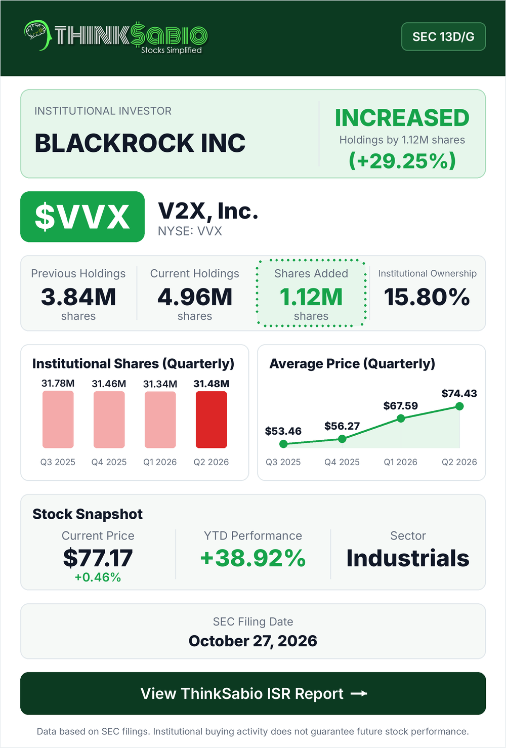 $VVX SEC 13D/G filing card