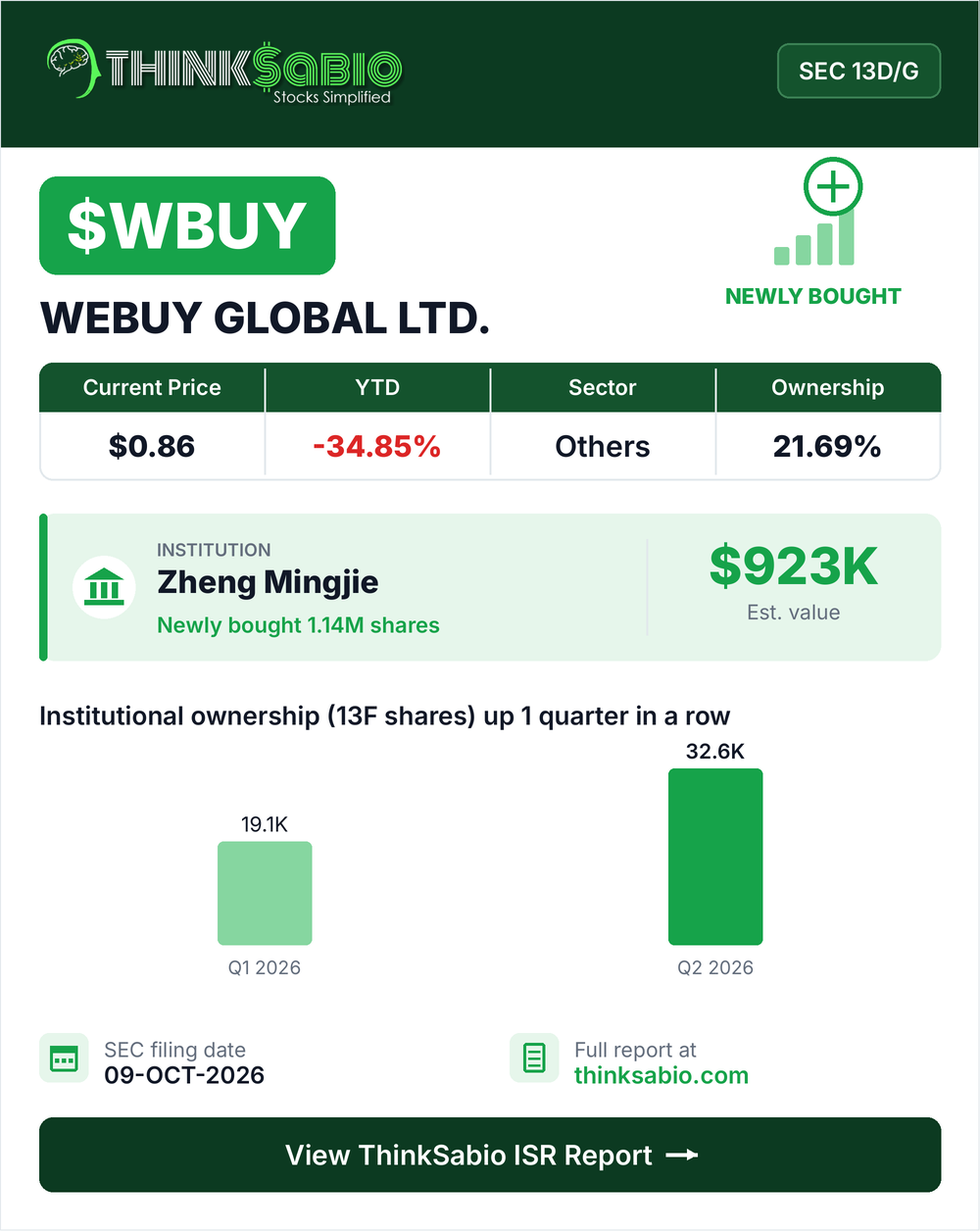 $WBUY SEC 13D/G filing card