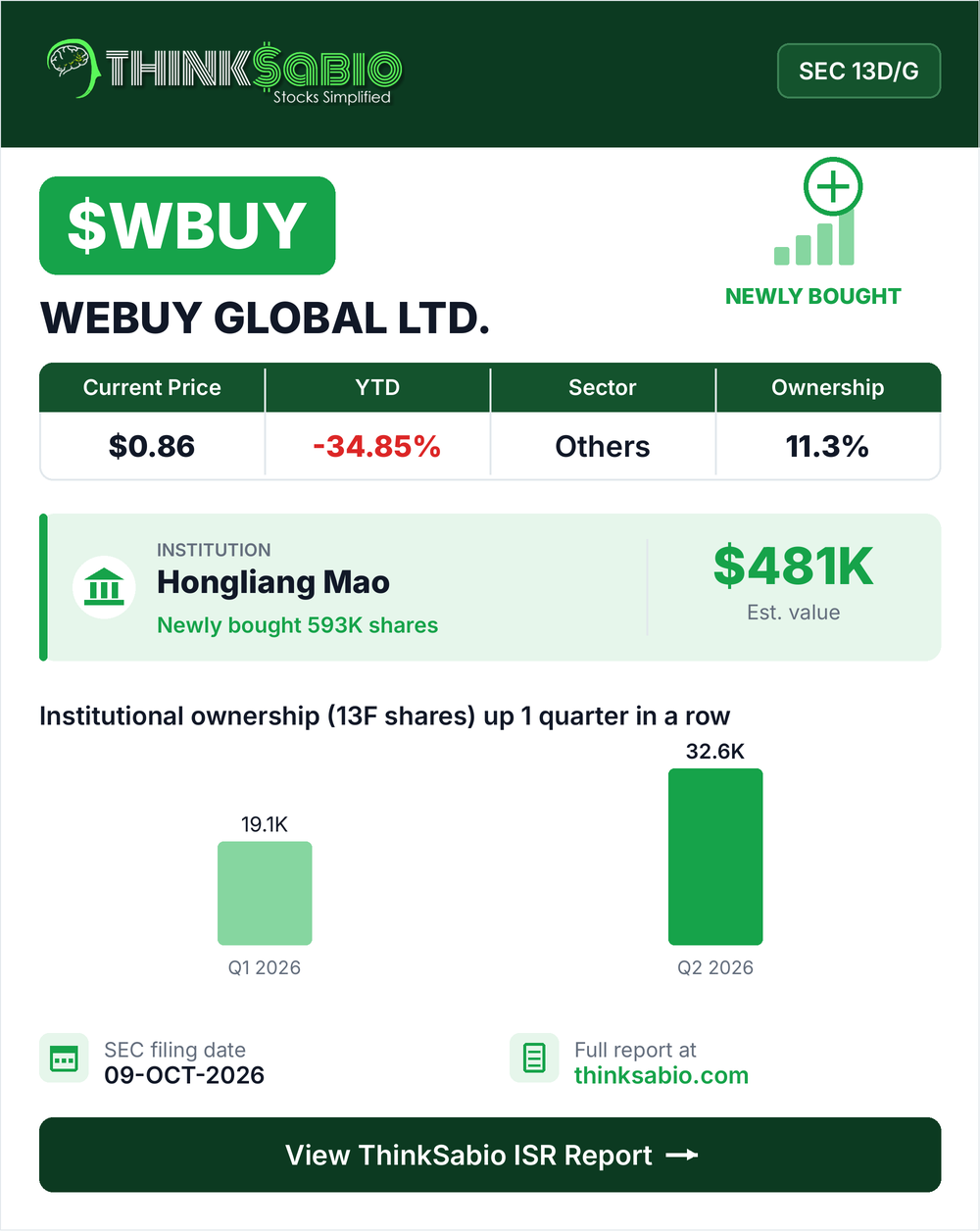 $WBUY SEC 13D/G filing card