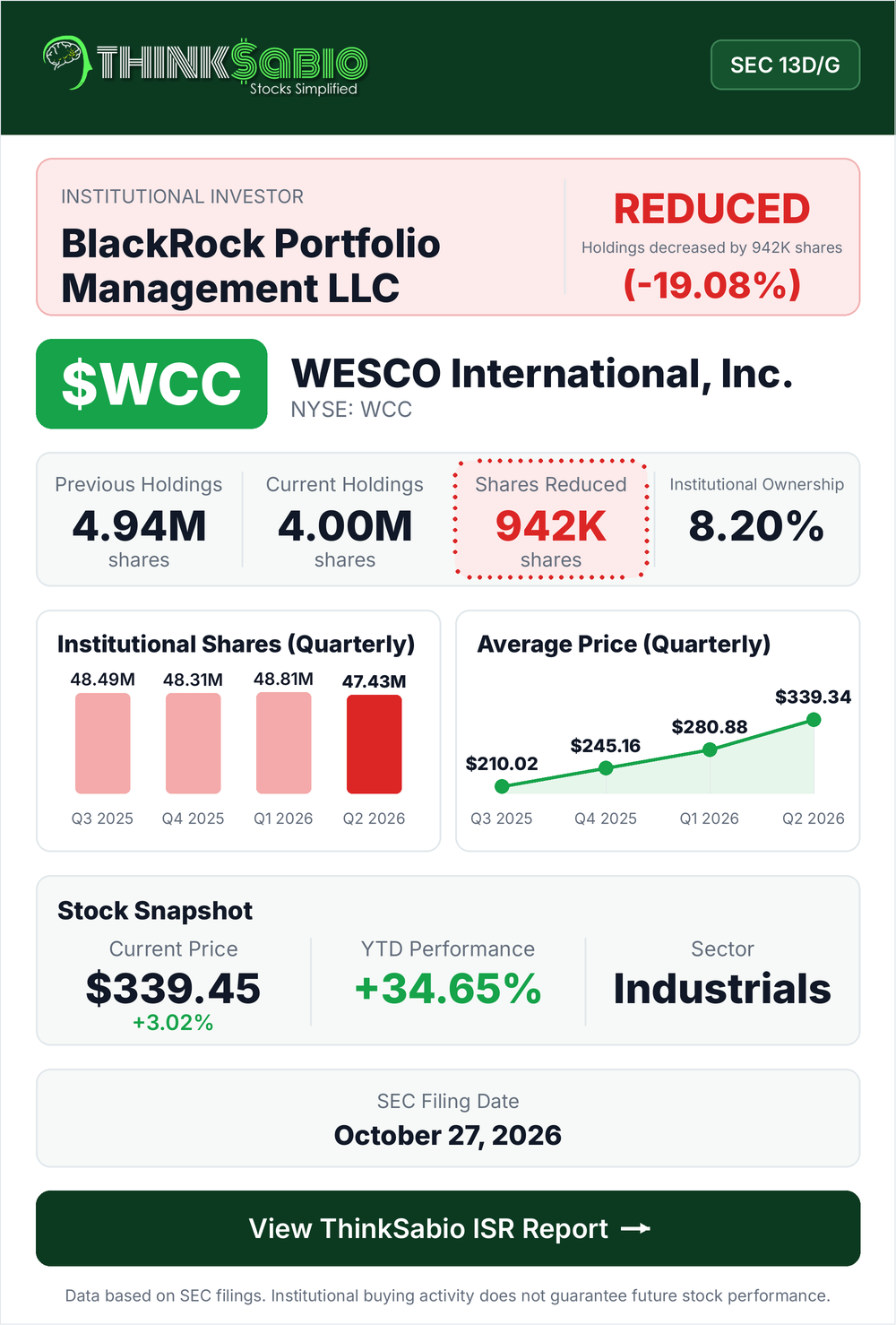 $WCC SEC 13D/G filing card
