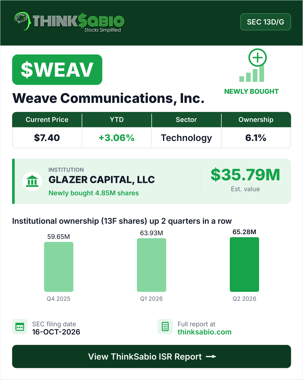 $WEAV SEC 13D/G filing card