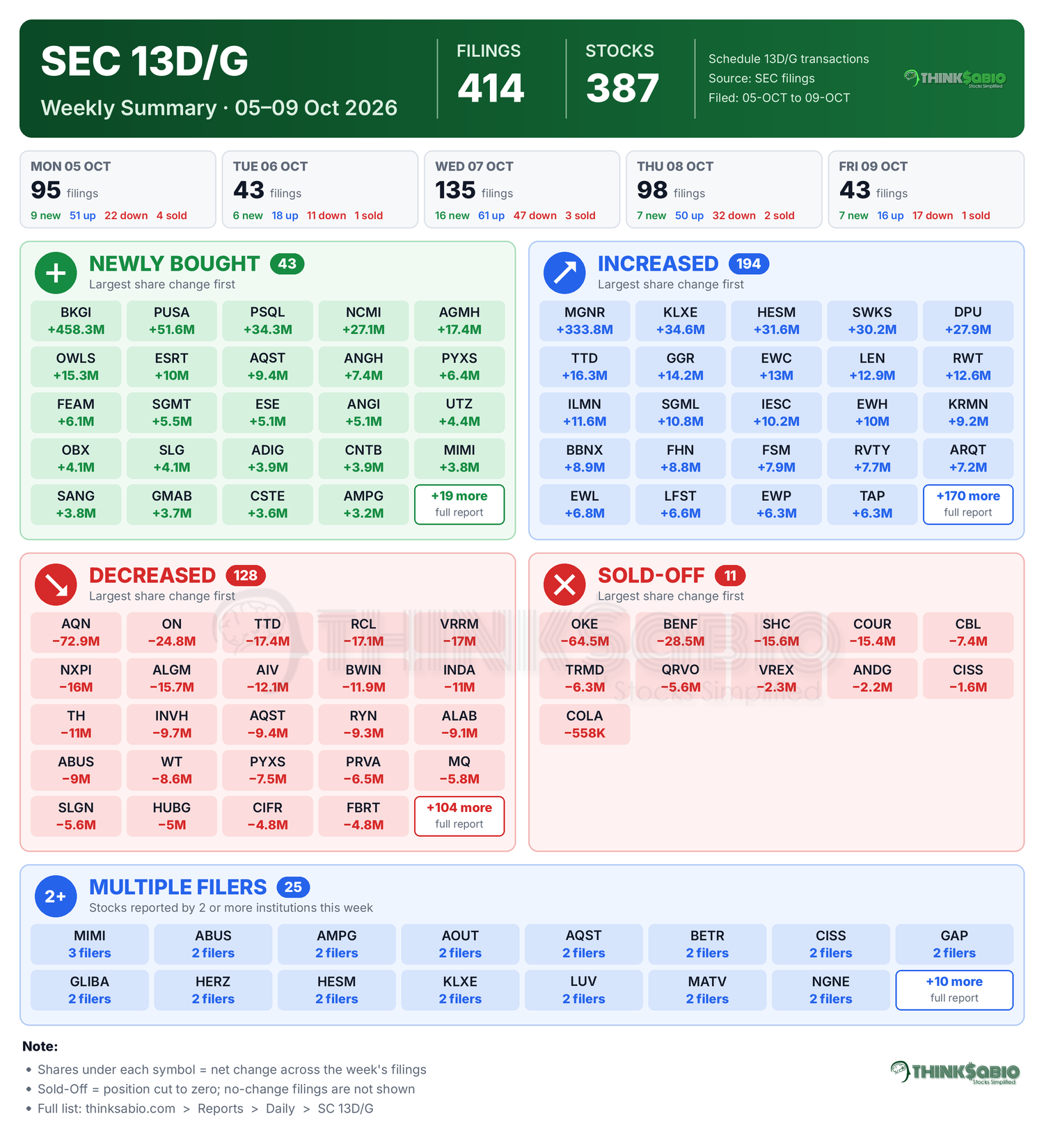 SEC 13D/G filing card