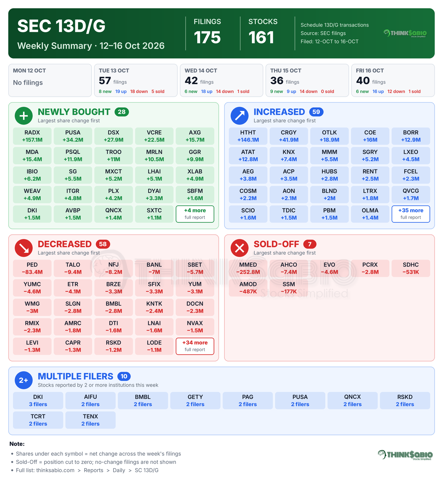 SEC 13D/G filing card