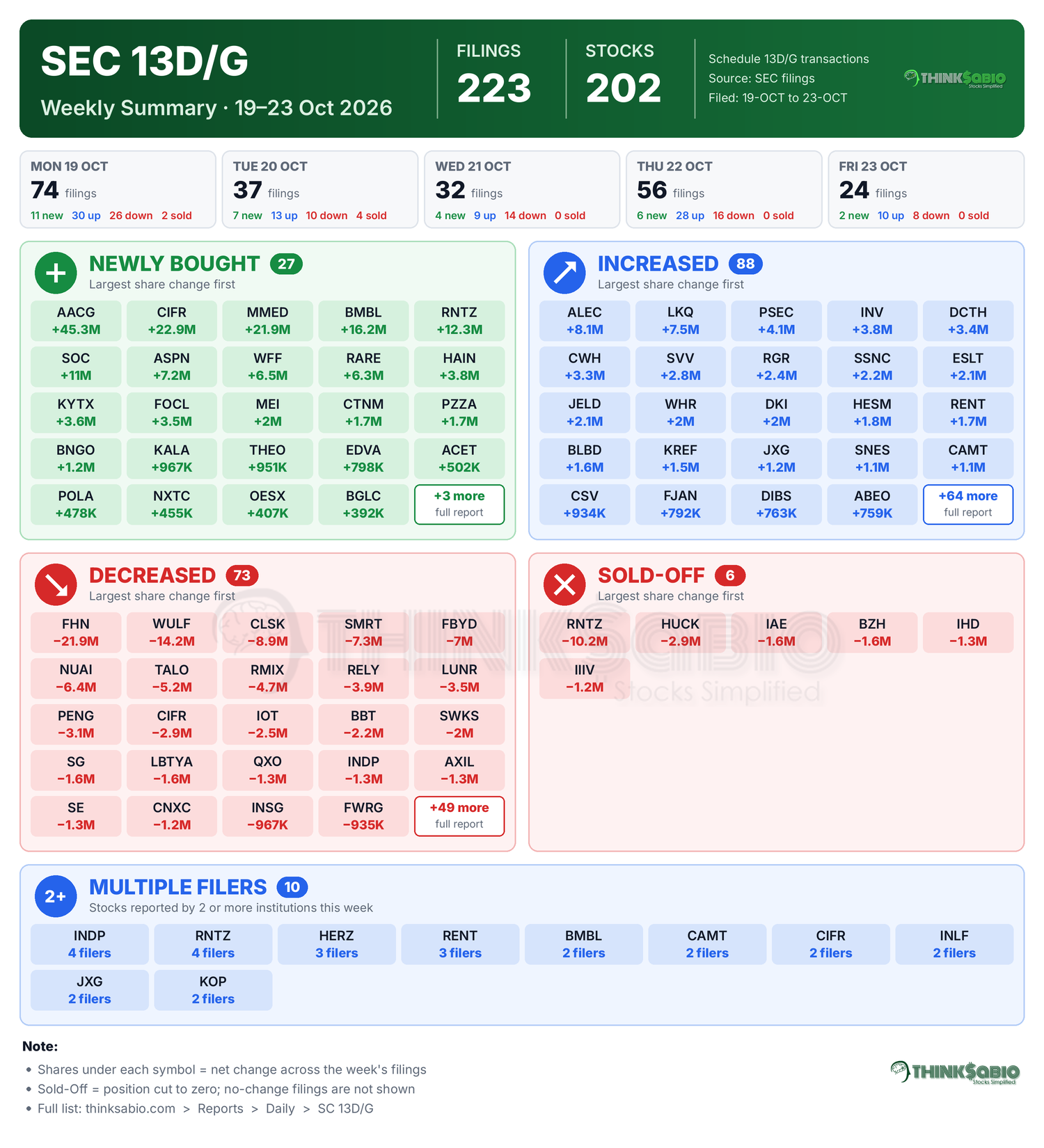 SEC 13D/G filing card