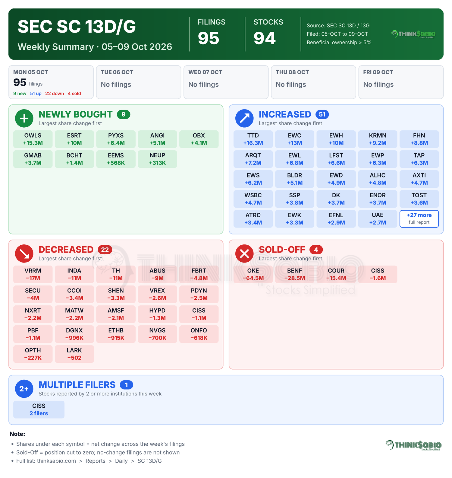 SEC 13D/G filing card