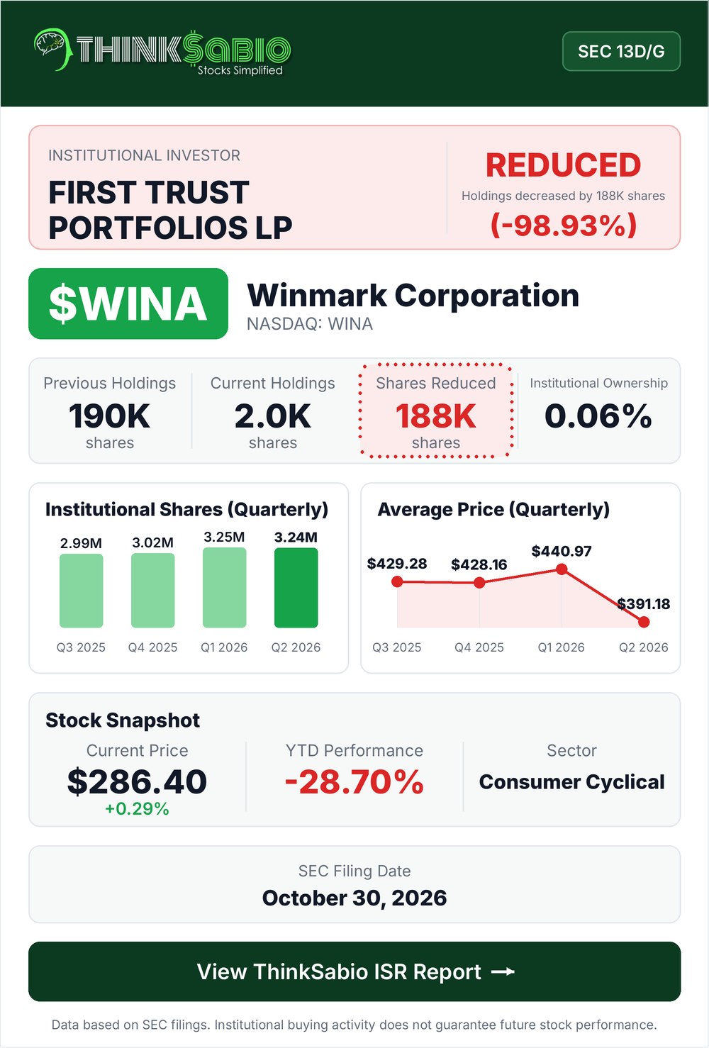 $WINA SEC 13D/G filing card
