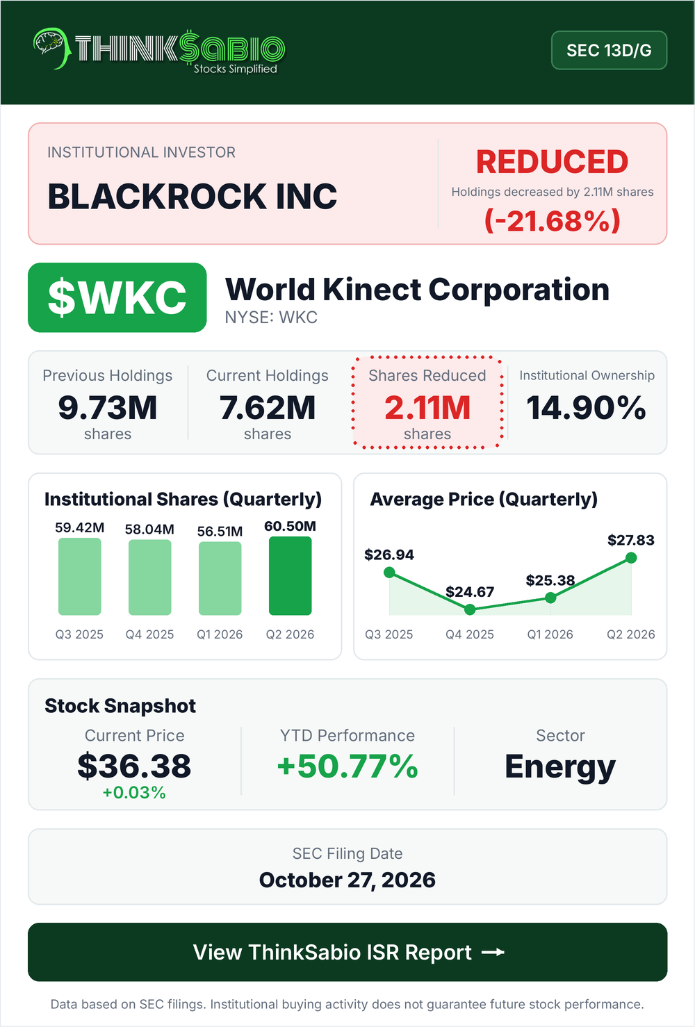 $WKC SEC 13D/G filing card