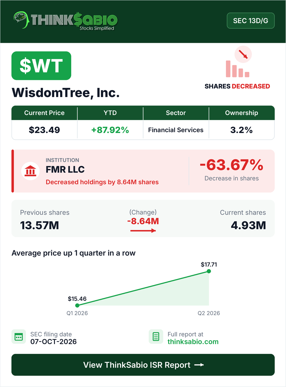 $WT SEC 13D/G filing card
