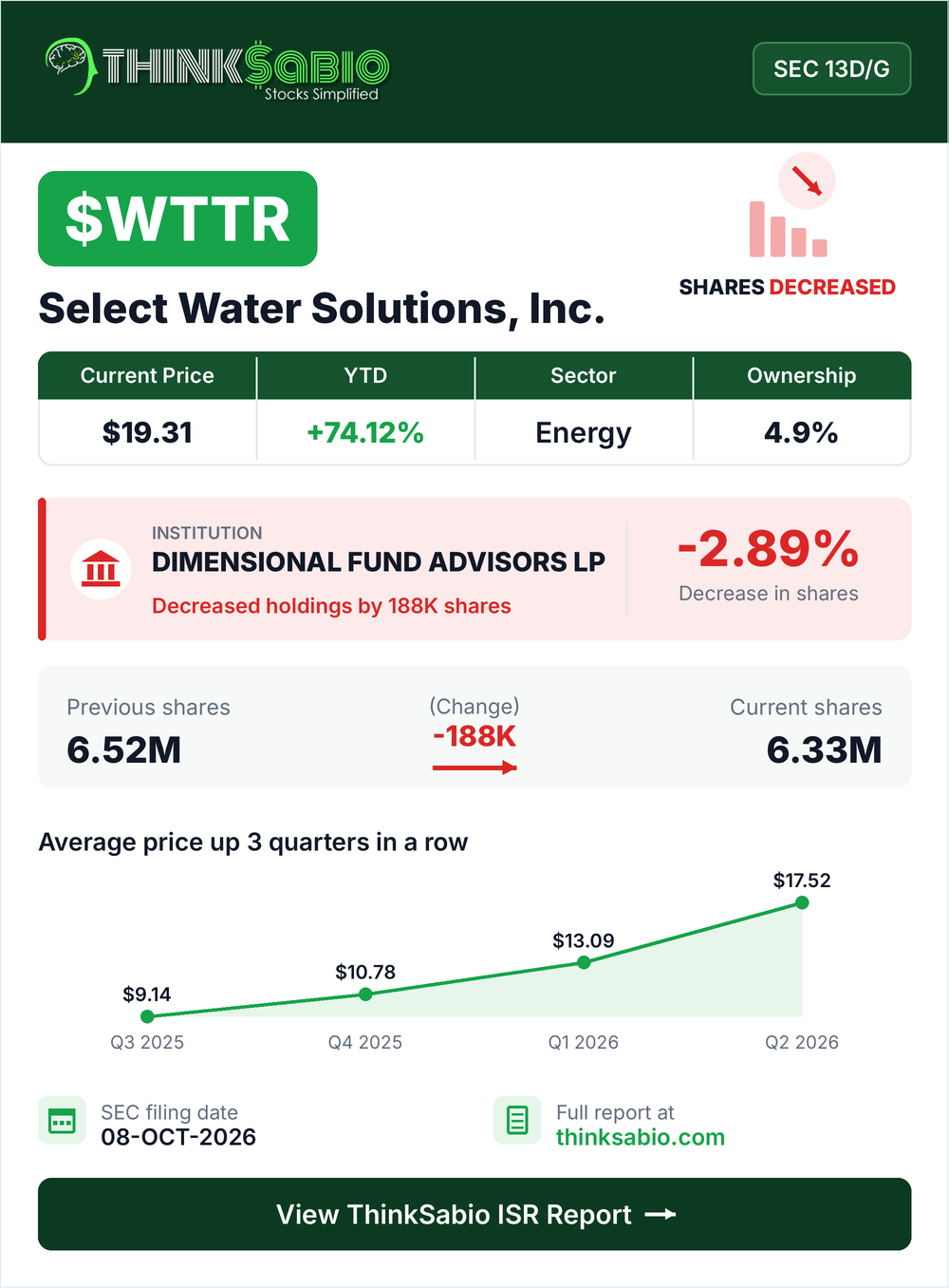 $WTTR SEC 13D/G filing card