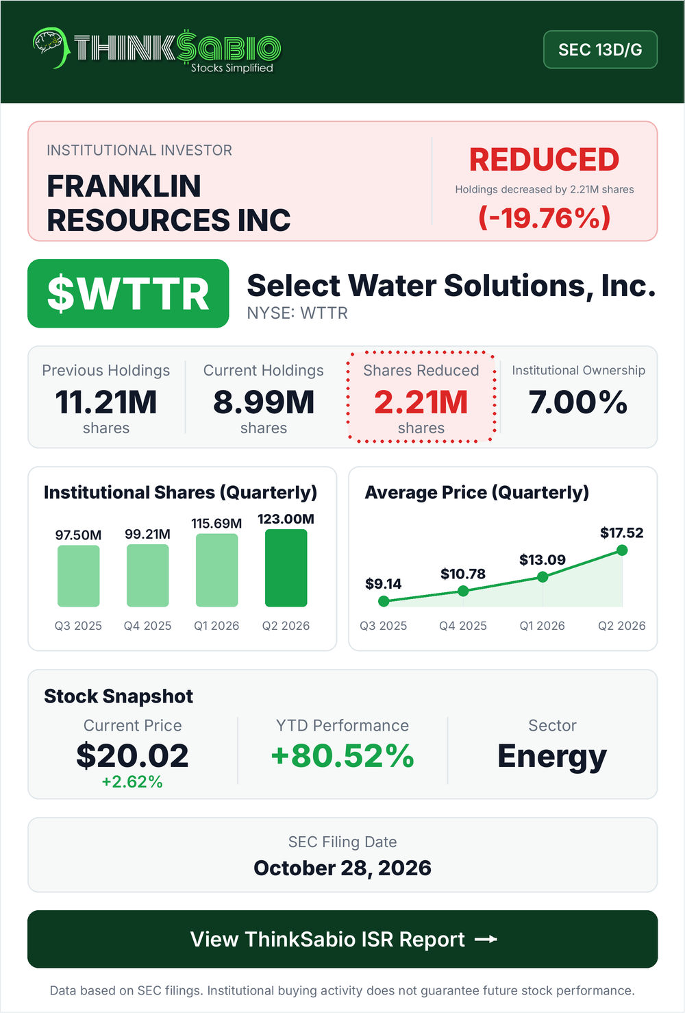 $WTTR SEC 13D/G filing card