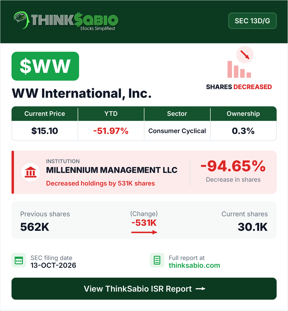 $WW SEC 13D/G filing card