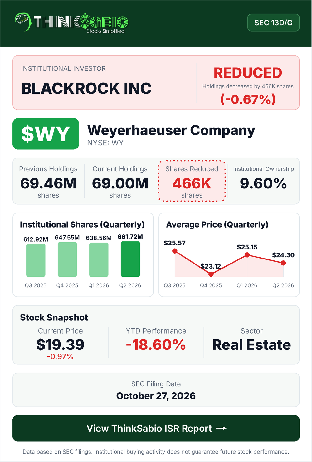 $WY SEC 13D/G filing card
