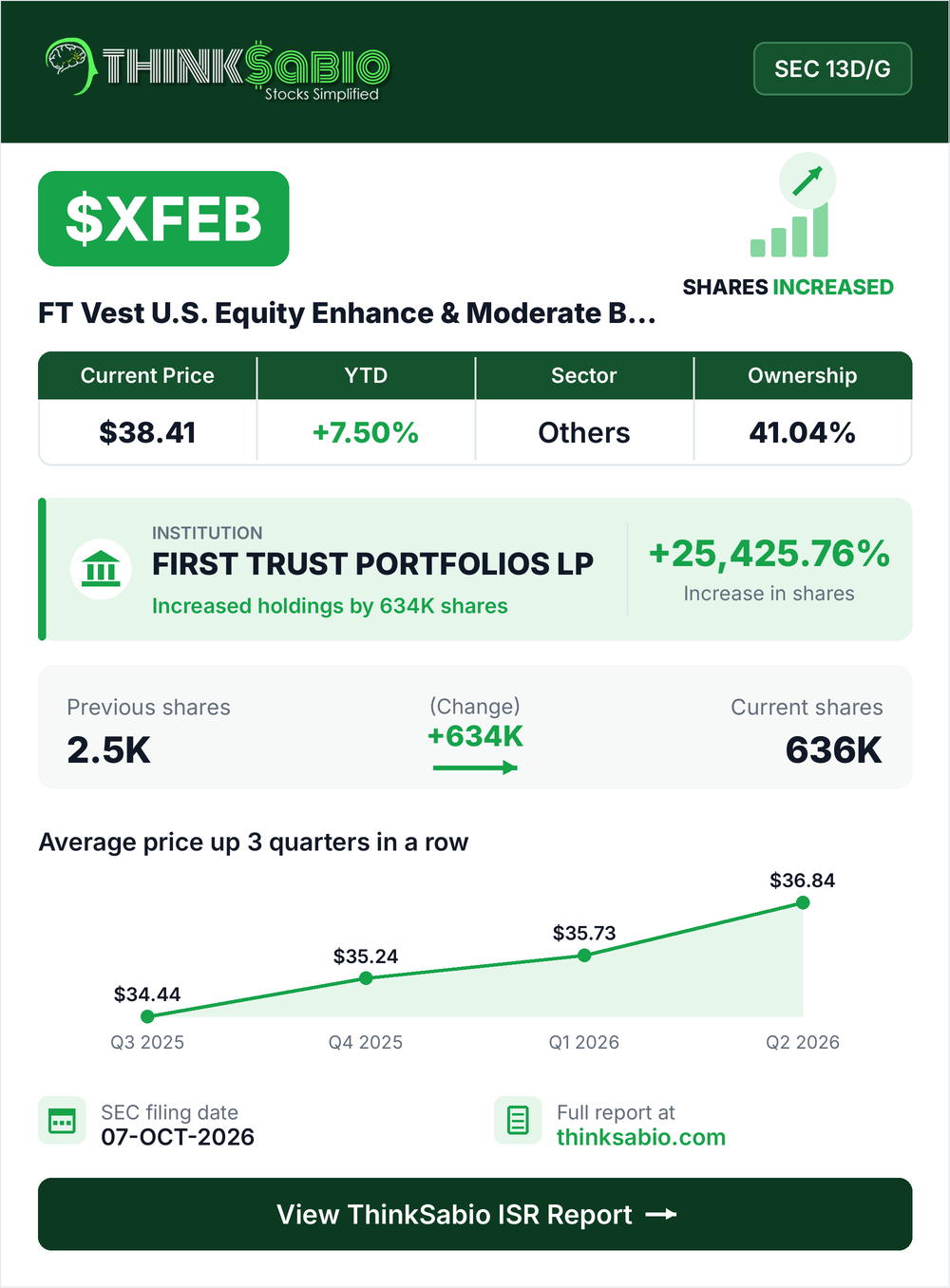 $XFEB SEC 13D/G filing card
