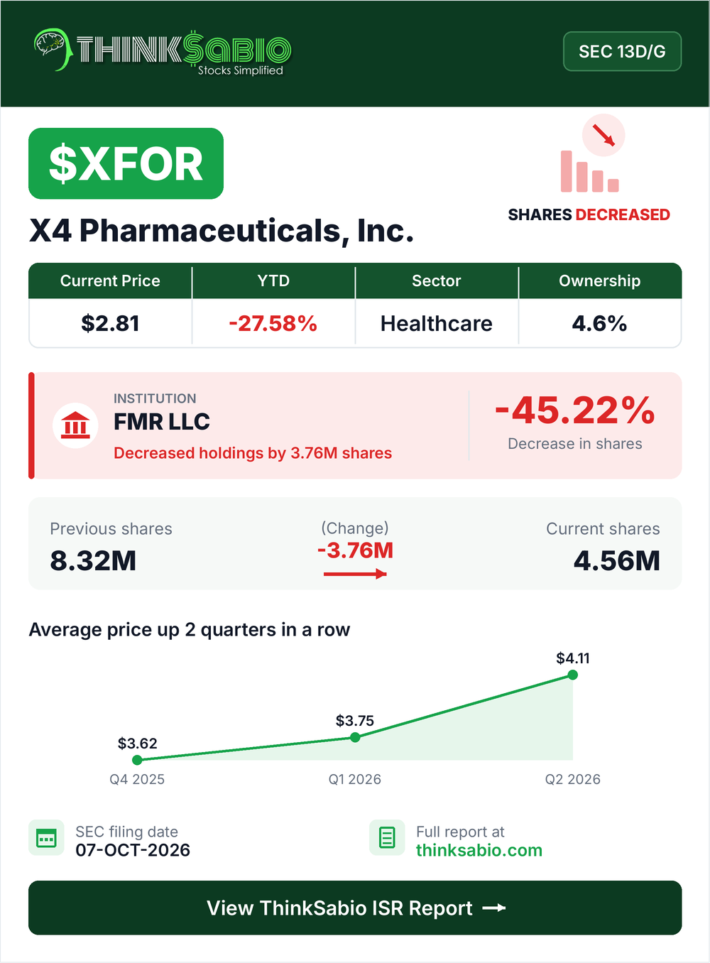 $XFOR SEC 13D/G filing card