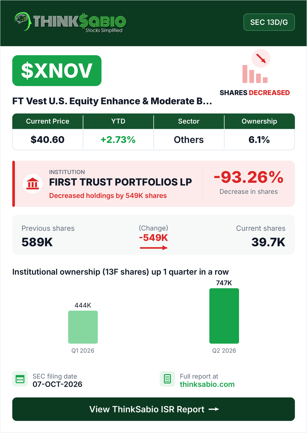 $XNOV SEC 13D/G filing card