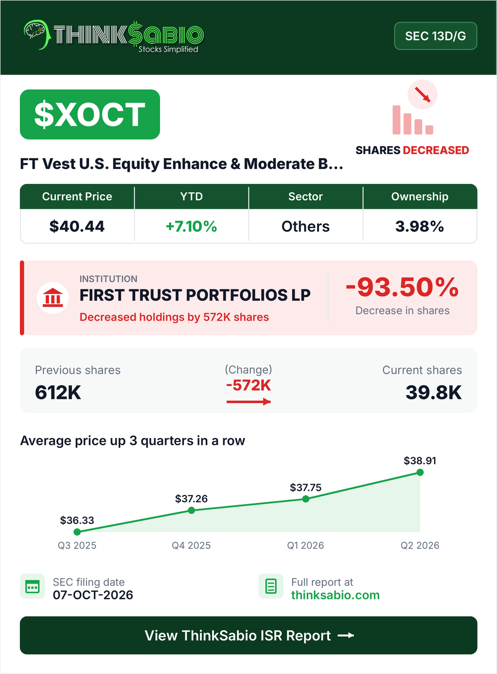 $XOCT SEC 13D/G filing card