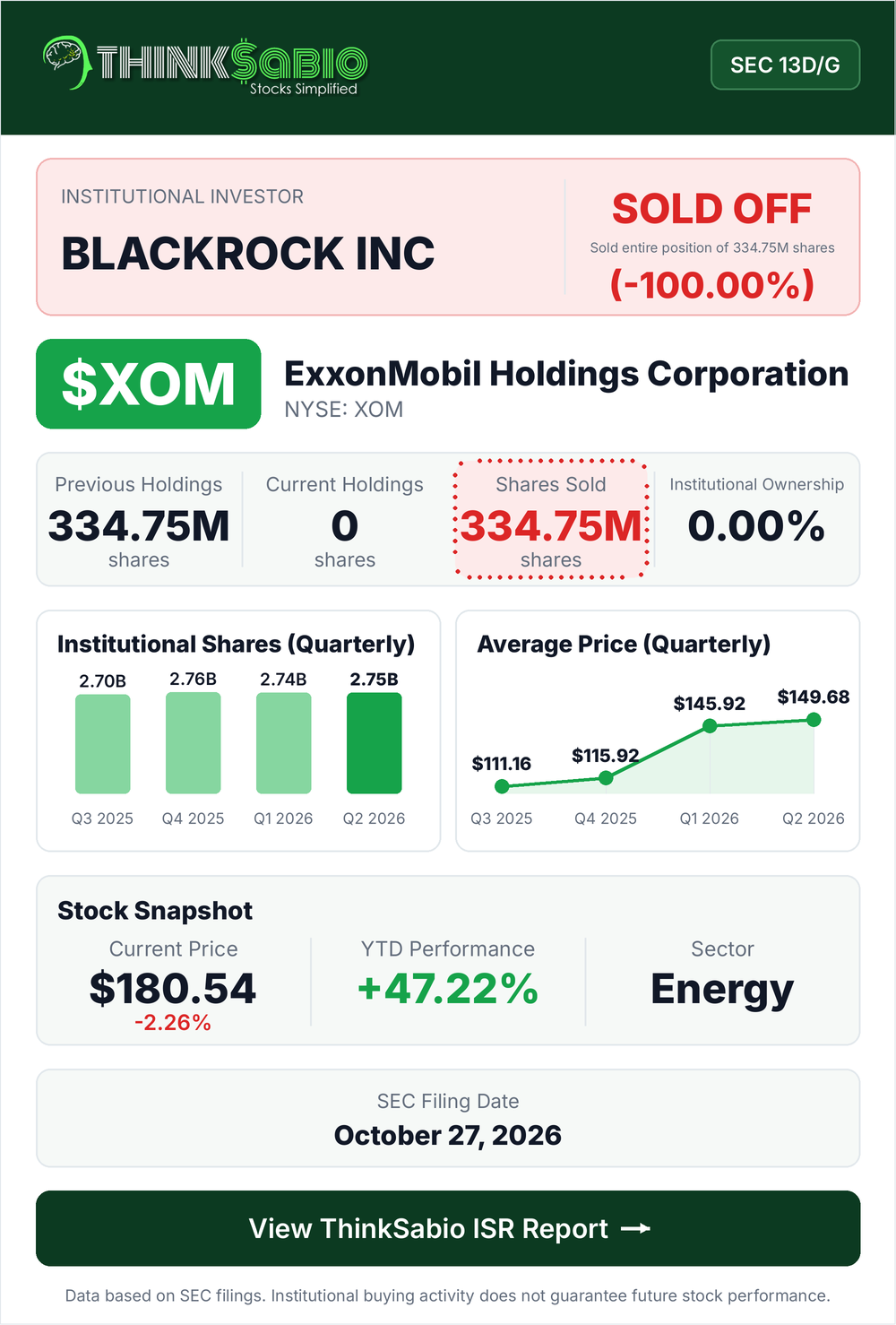 $XOM SEC 13D/G filing card