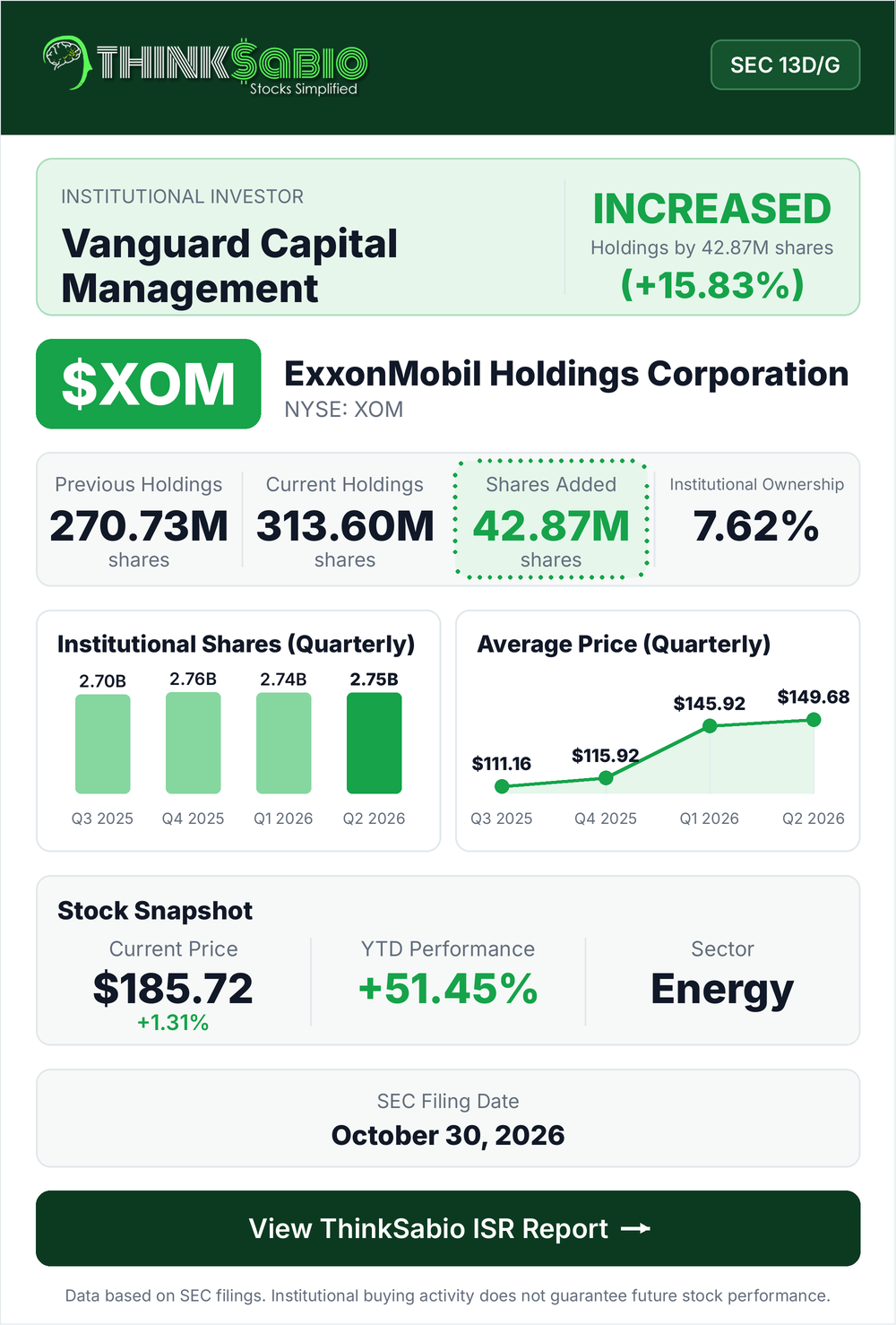 $XOM SEC 13D/G filing card