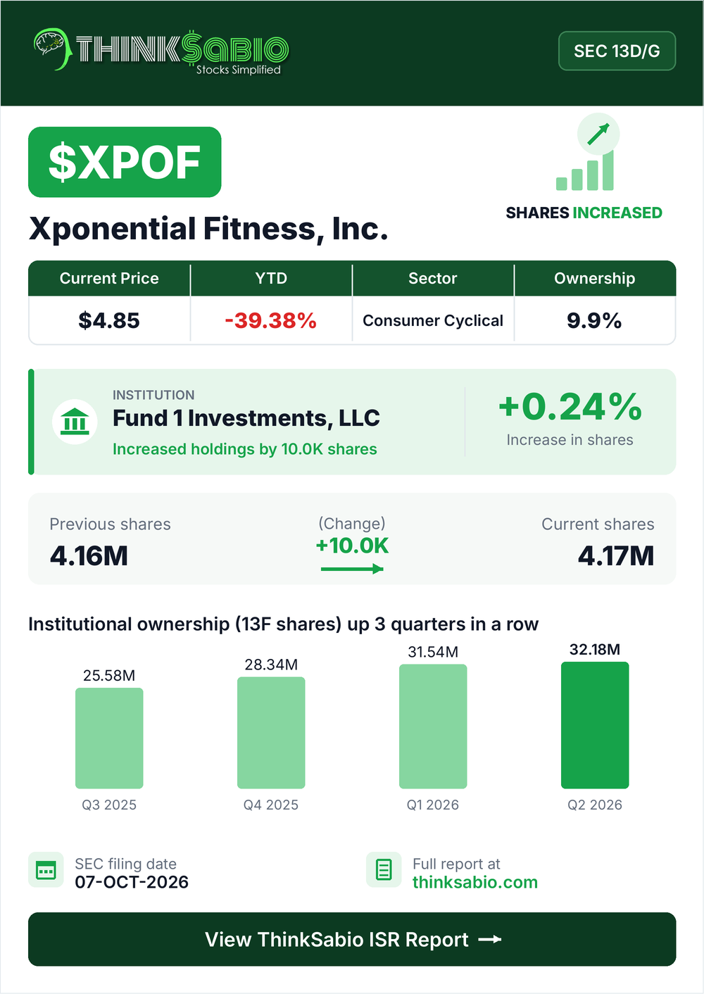 $XPOF SEC 13D/G filing card