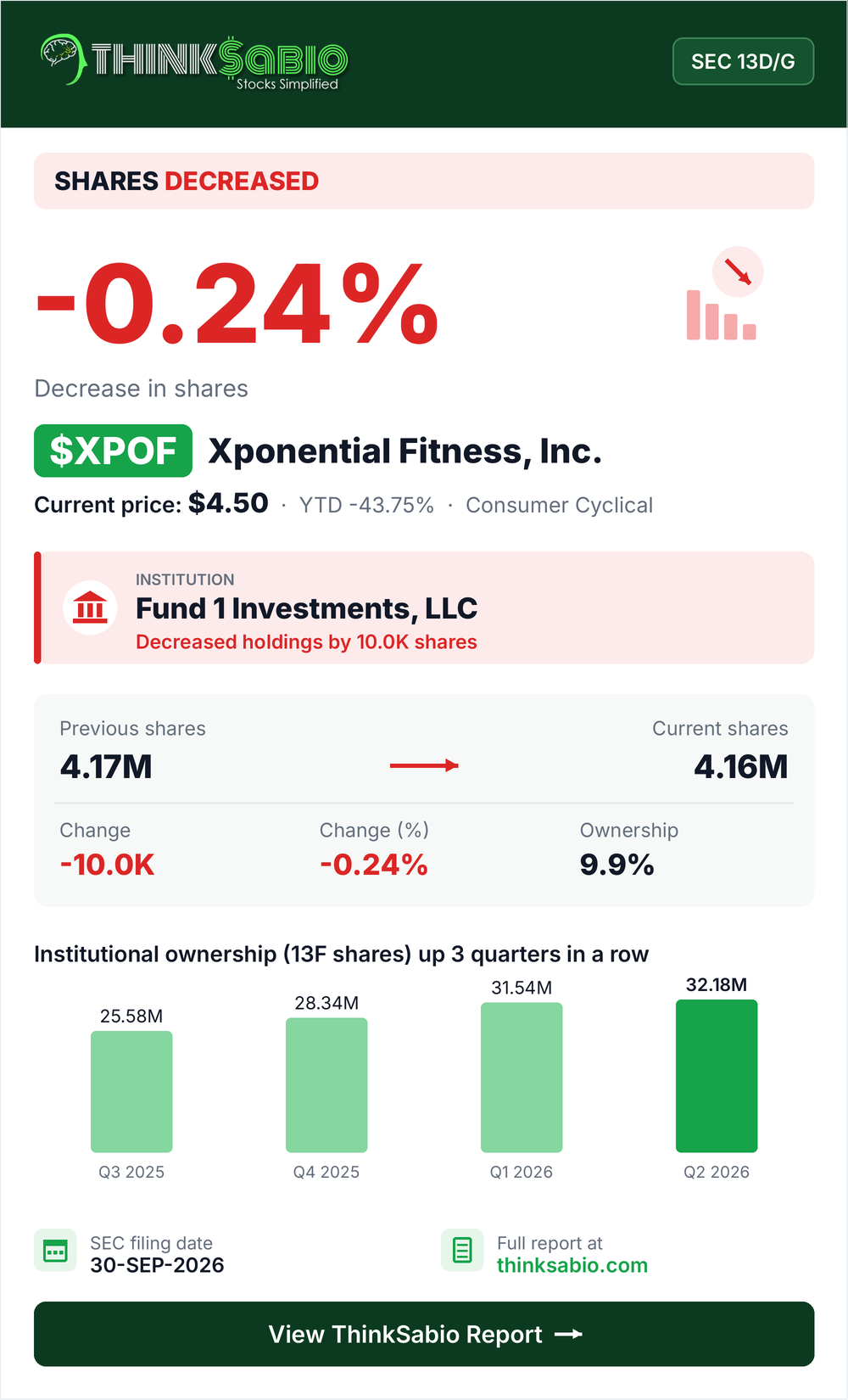 $XPOF SEC 13D/G filing card