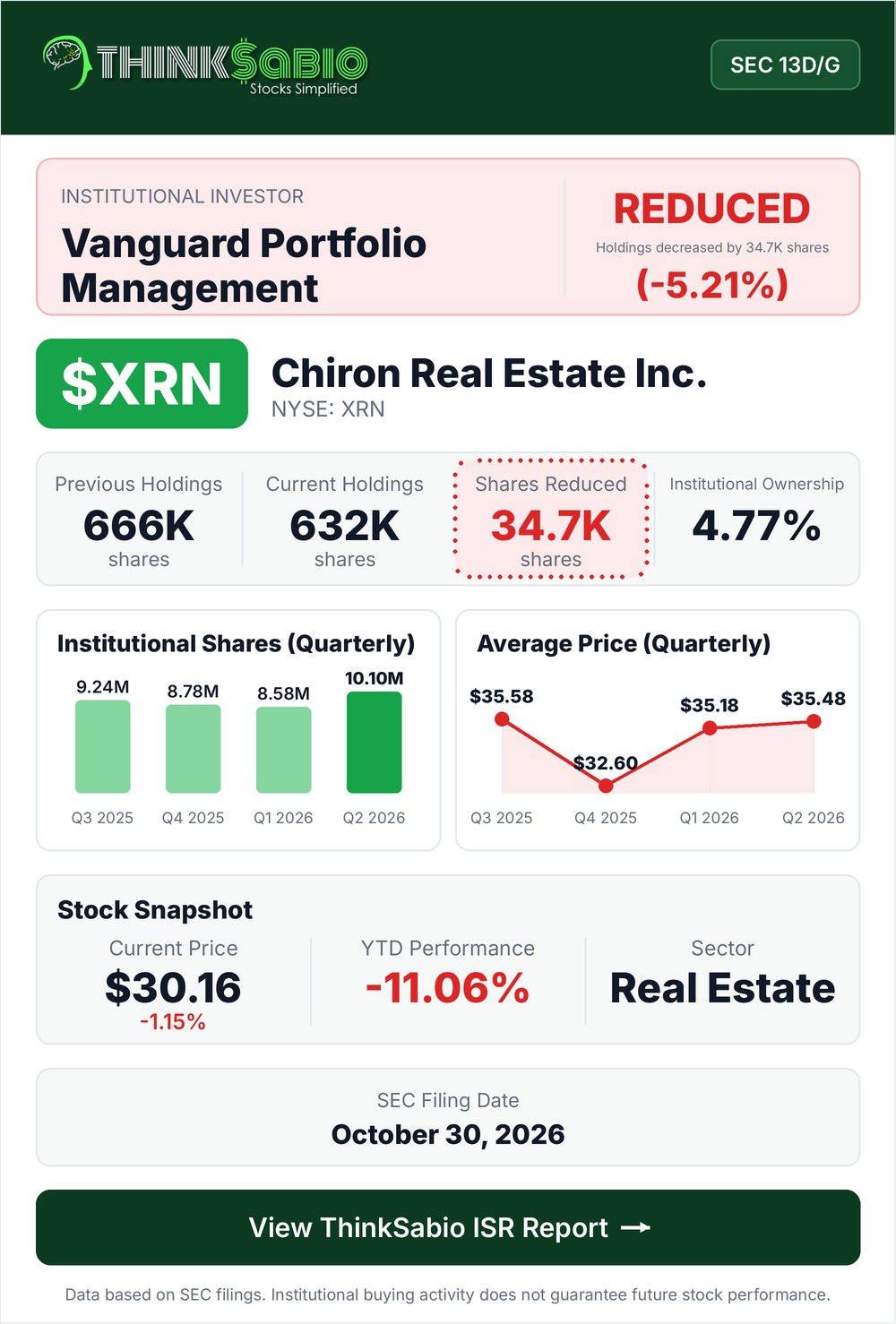 $XRN SEC 13D/G filing card