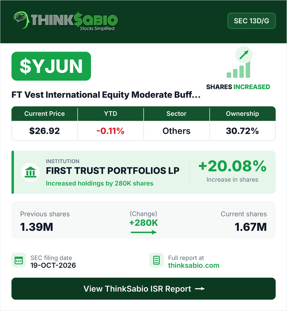 $YJUN SEC 13D/G filing card