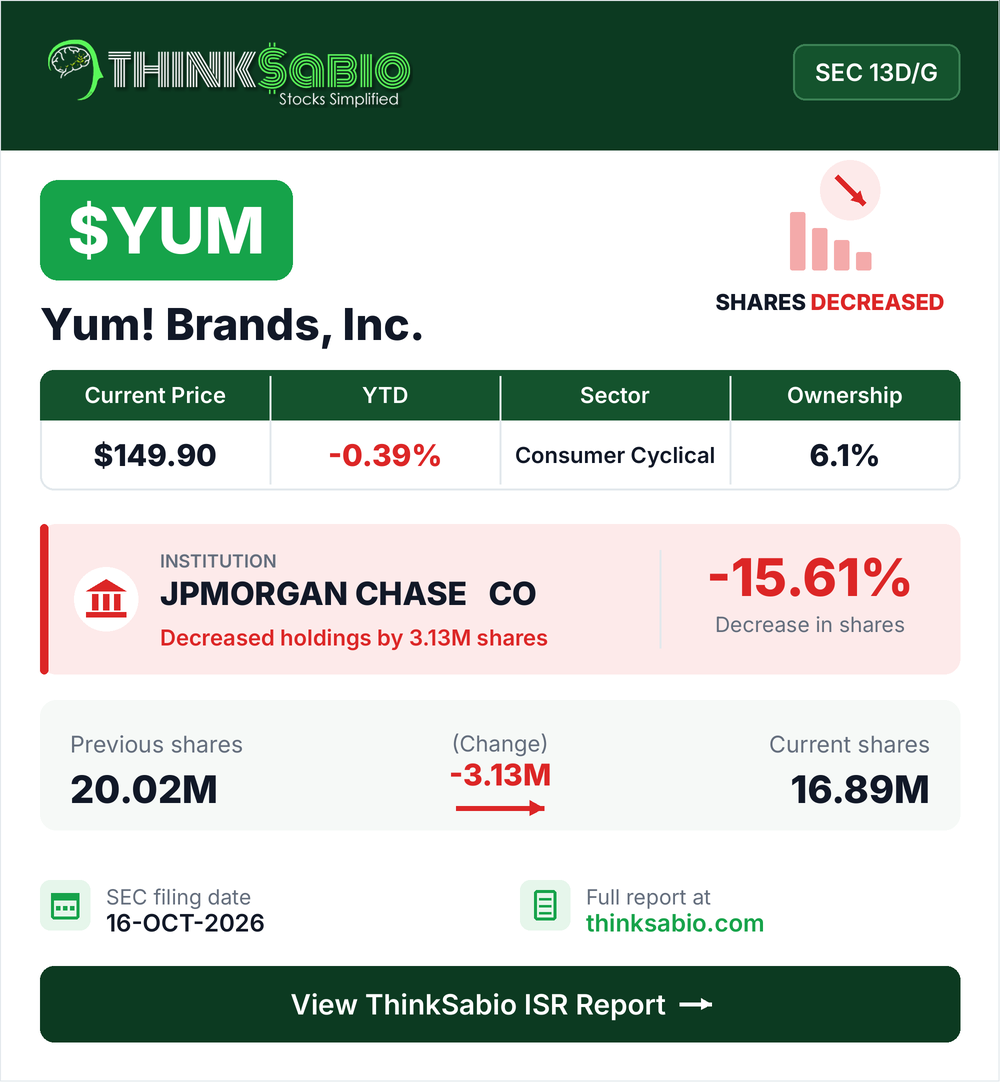 $YUM SEC 13D/G filing card