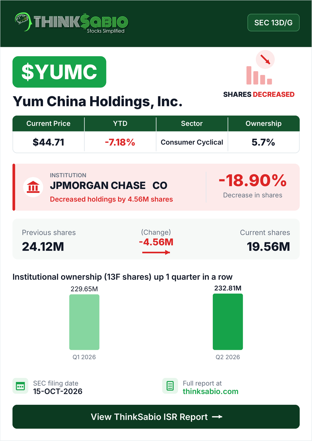 $YUMC SEC 13D/G filing card