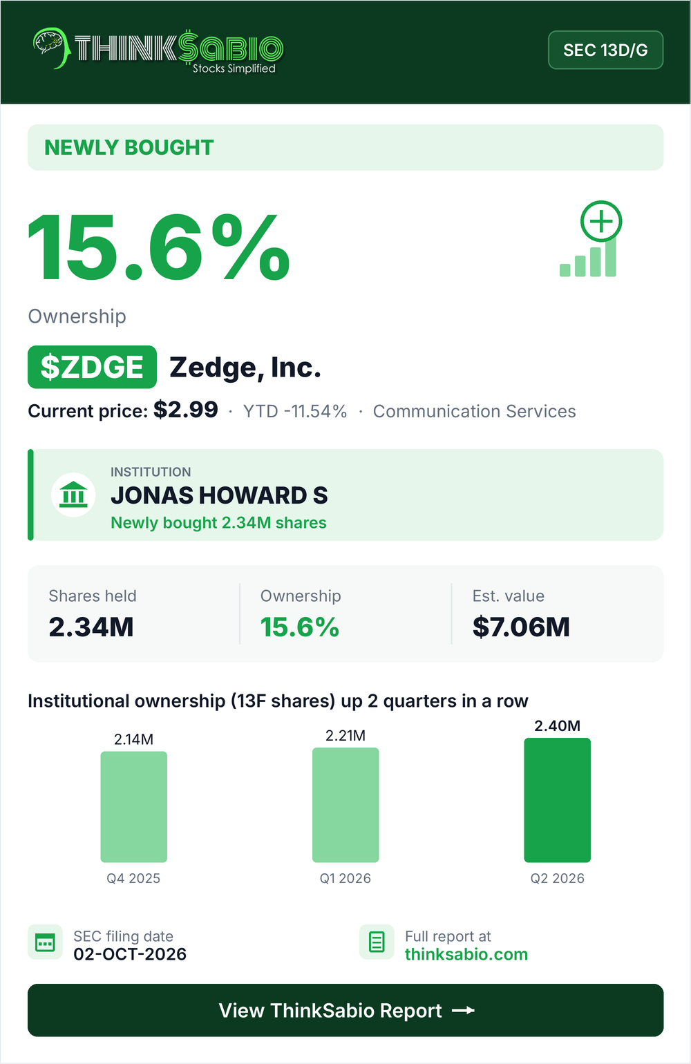 $ZDGE SEC 13D/G filing card