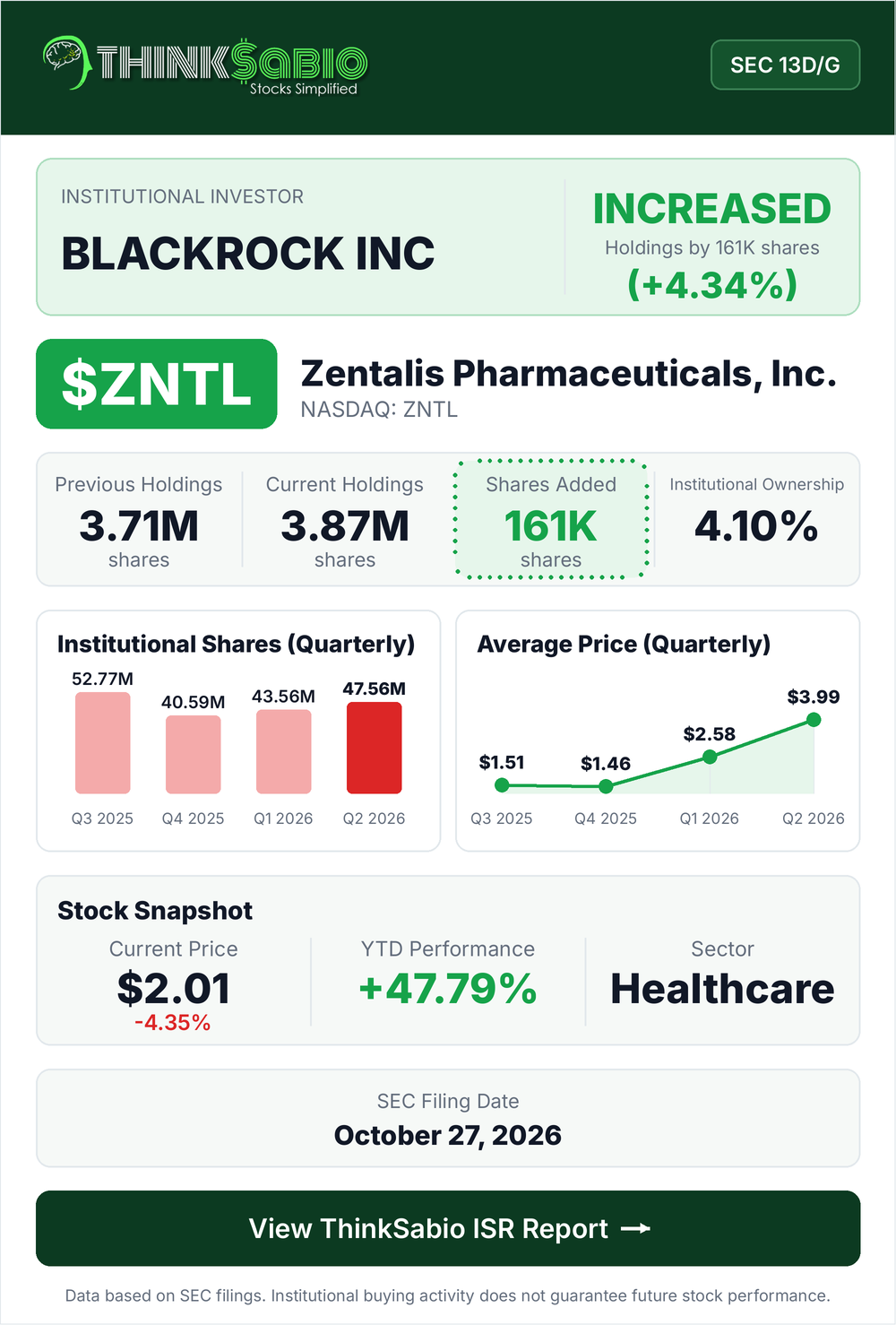 $ZNTL SEC 13D/G filing card