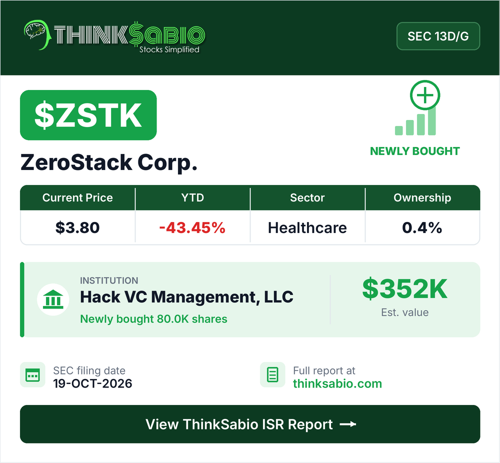 $ZSTK SEC 13D/G filing card