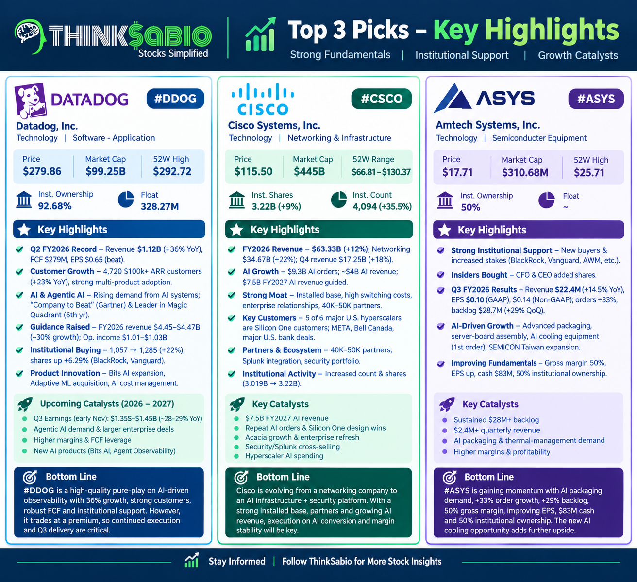 ThinkSabio Top 3 Stock Picks.png
