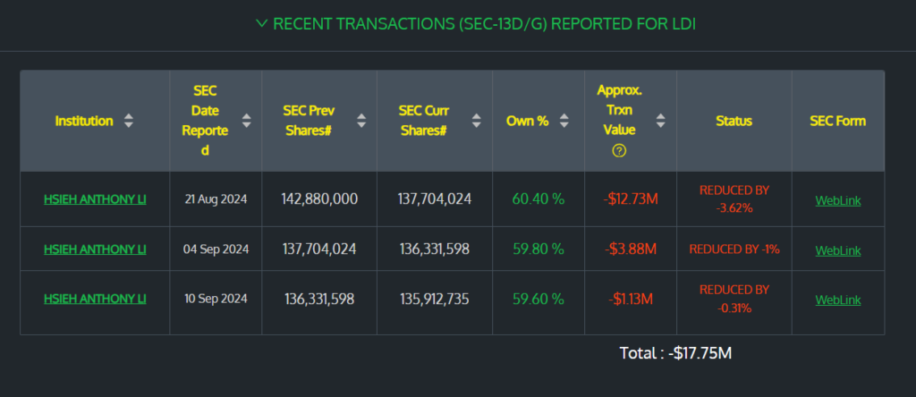 Please Visit the ISR Report Recent Transactions through the below Report link