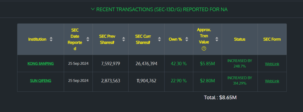 NA Stock Price