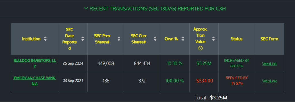 MFS Investment Grade Municipal Trust (CXH)