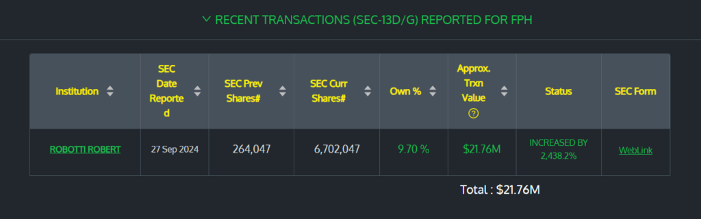 Five Point Holdings, LLC (FPH)